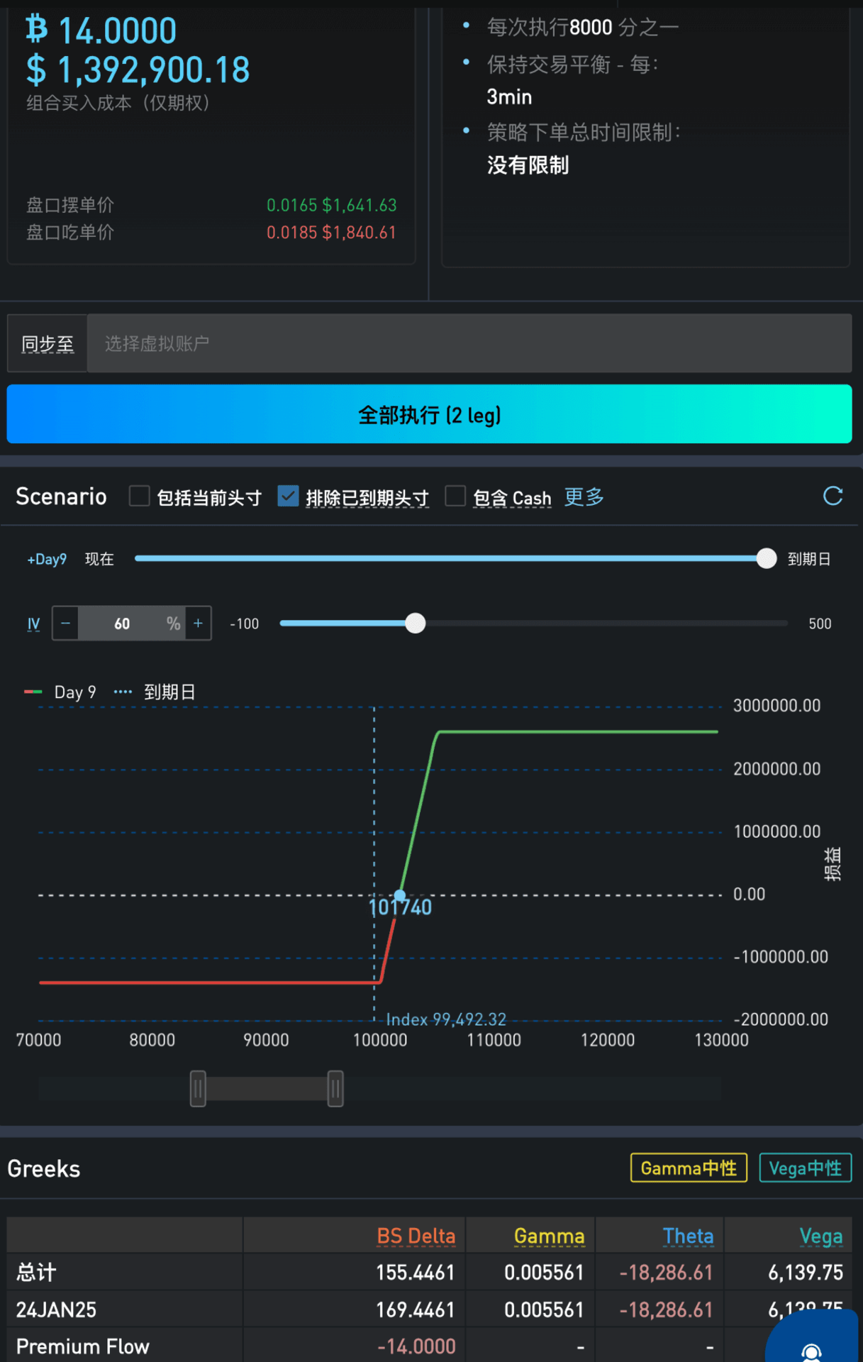 BTC 期权盈亏平衡