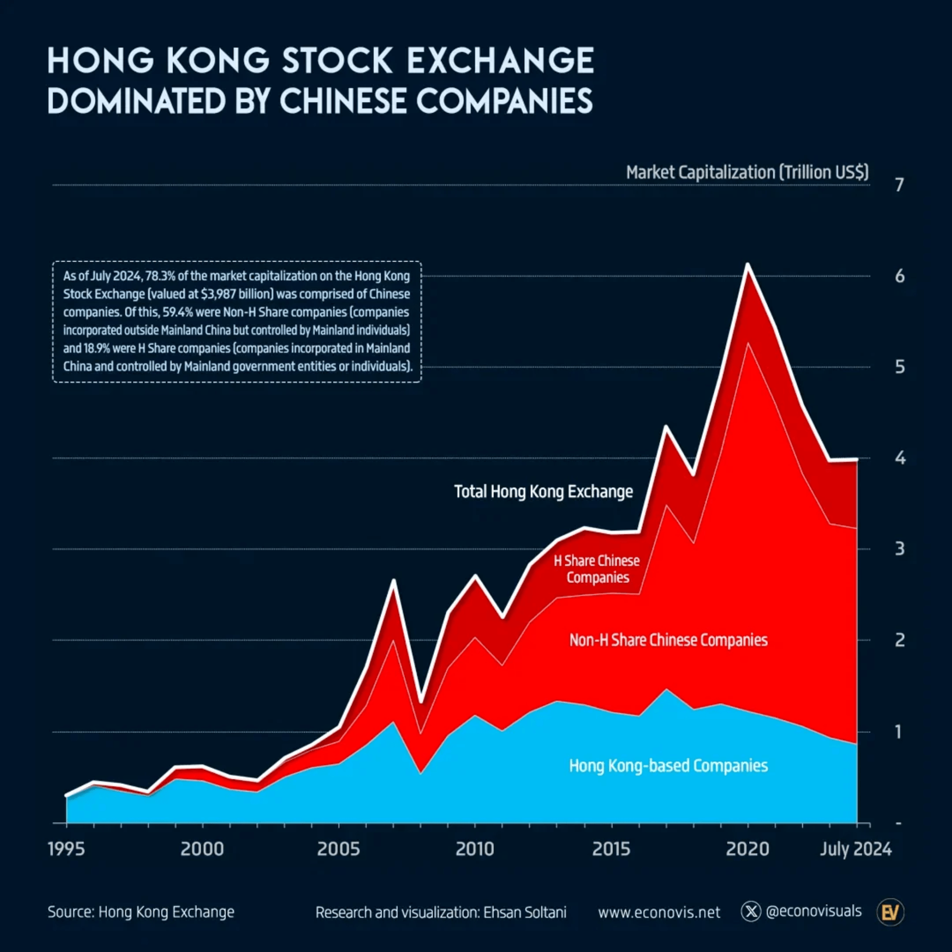 Figure 3: Hong Kong, Where China’s Capital Seekers Meet Global Money