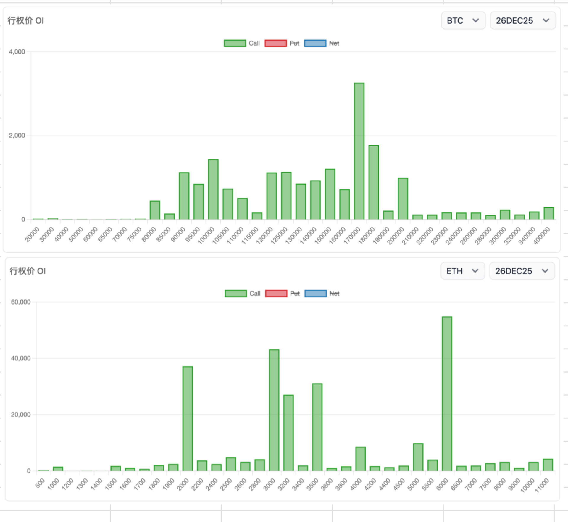 2025-12-25 BTC ETH options OI