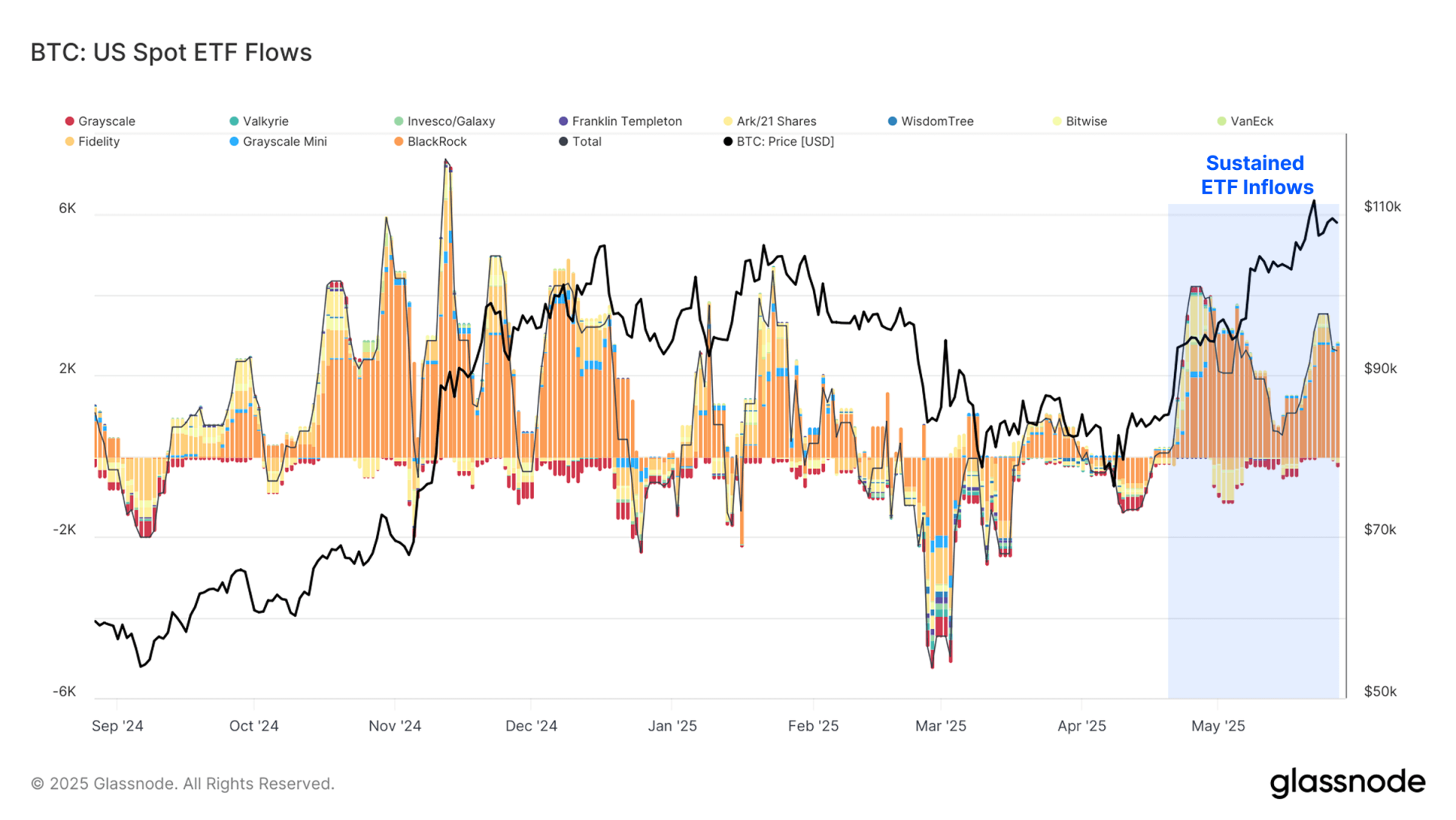 比特币 ETF 统计