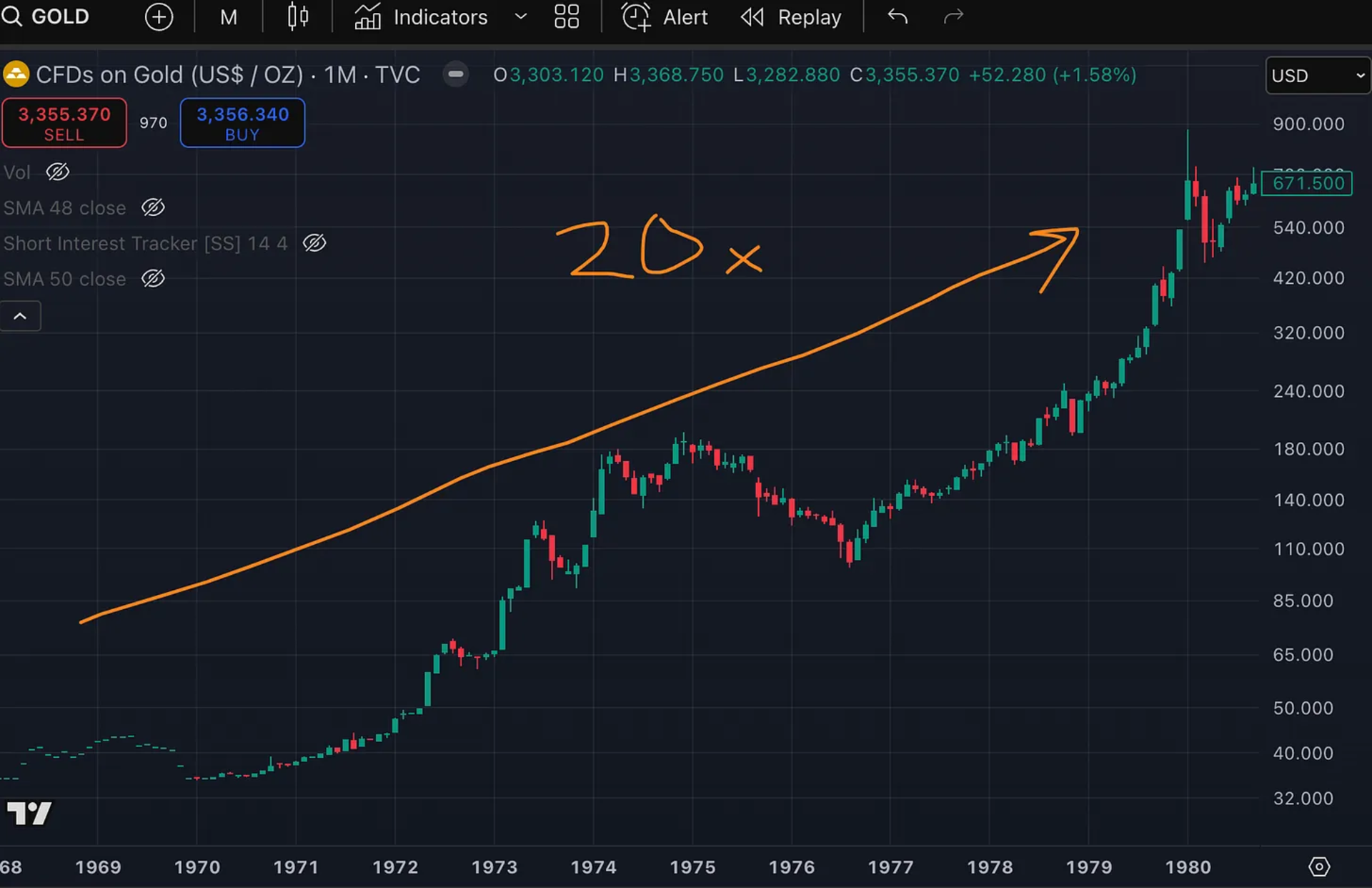GOLD 1970 → 1980
