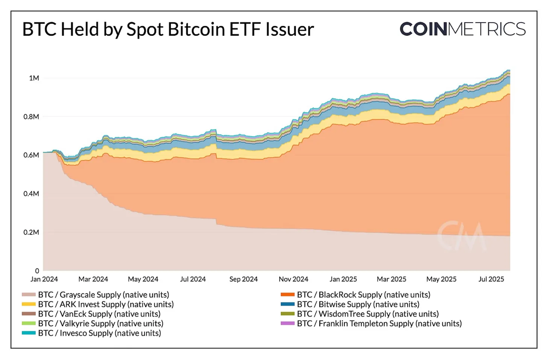 美国比特币现货 ETH 持仓统计