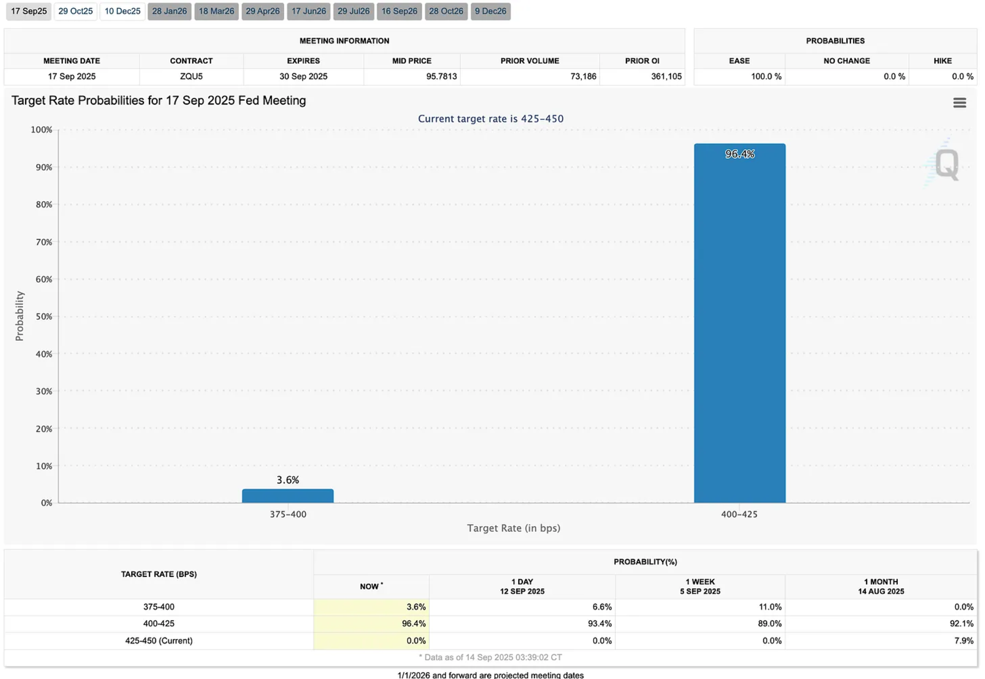 CME FedWatch Tool