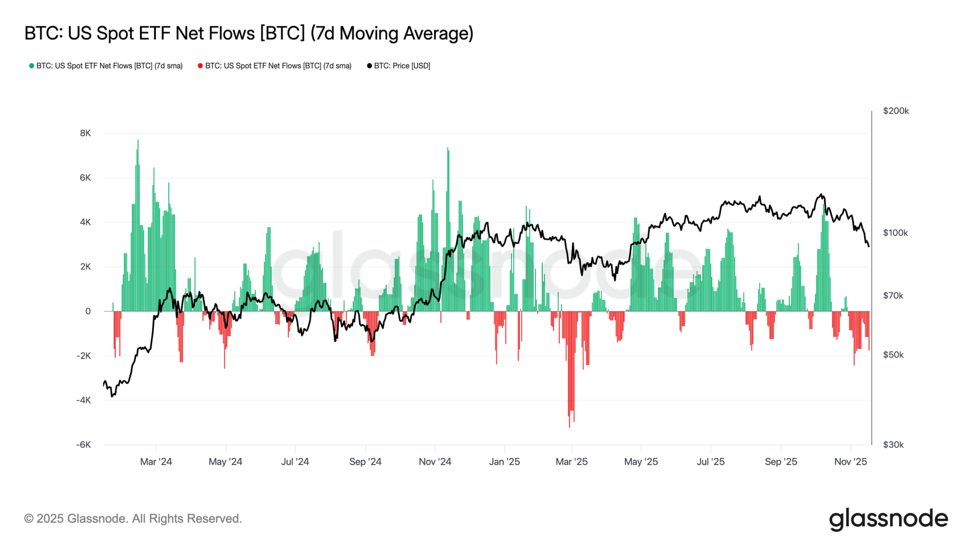 比特币美国现货 ETF 统计