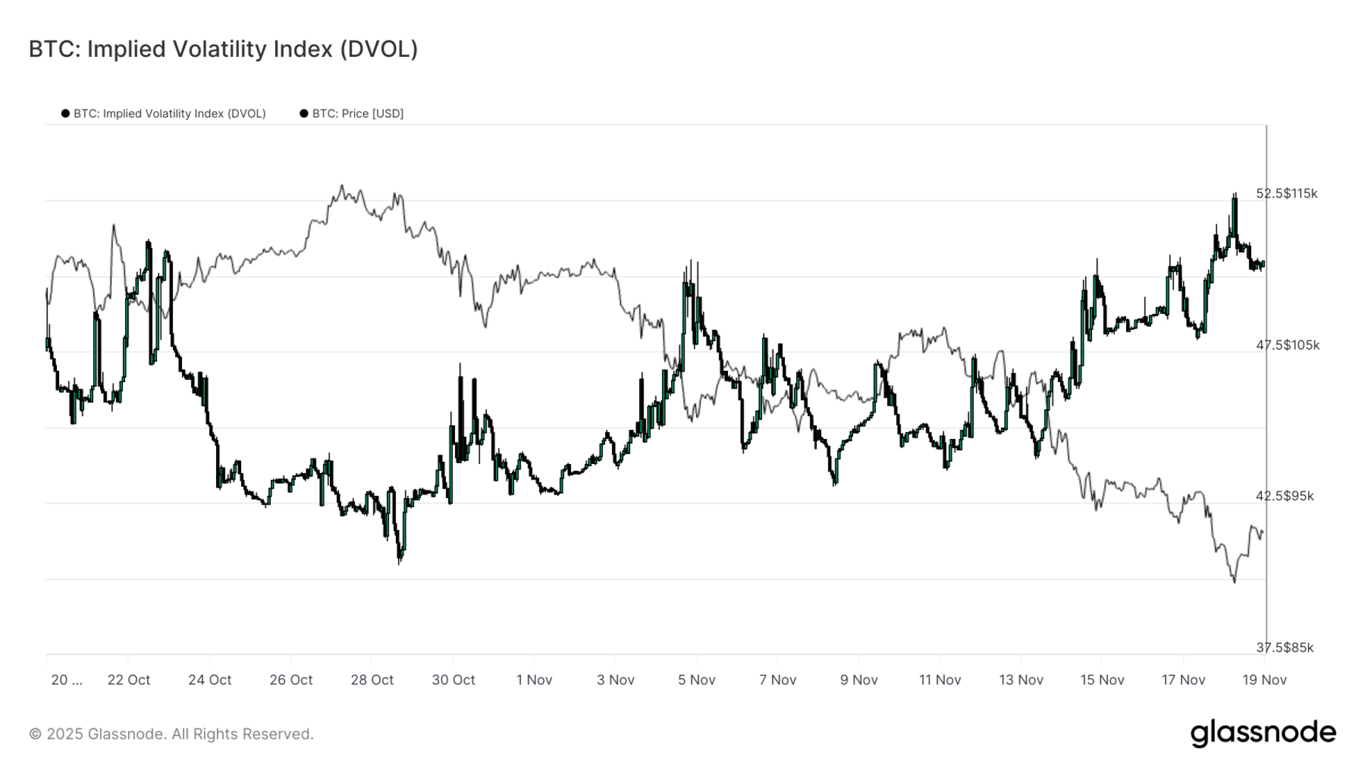 BTC DVOL