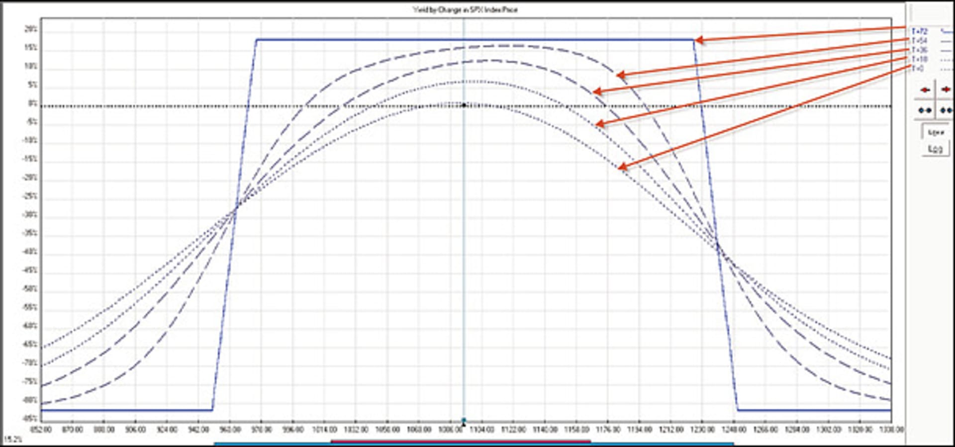 图1.6 标普500指数到期收益率曲线