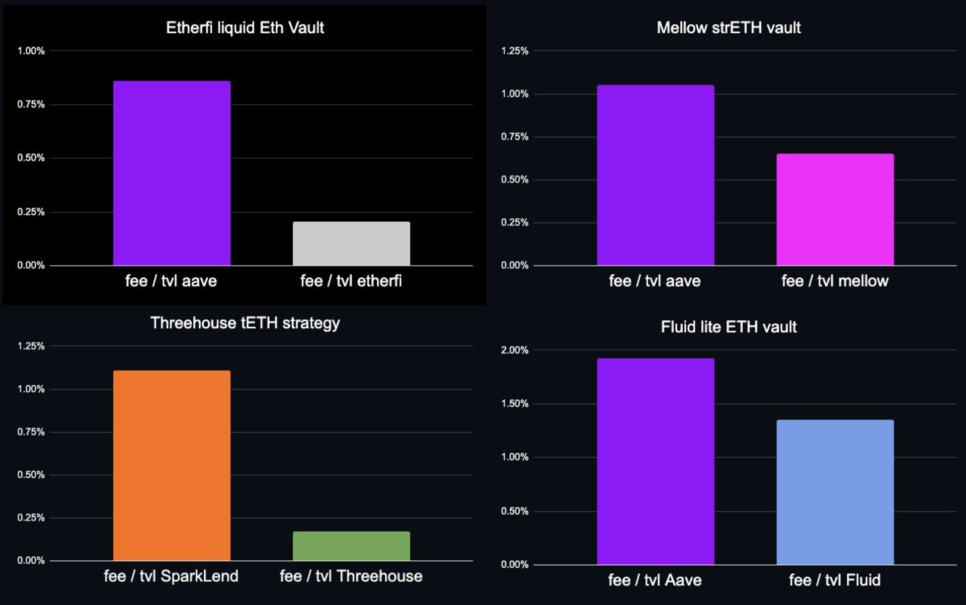 Distribution is not king in lending: more in the rest of the article
