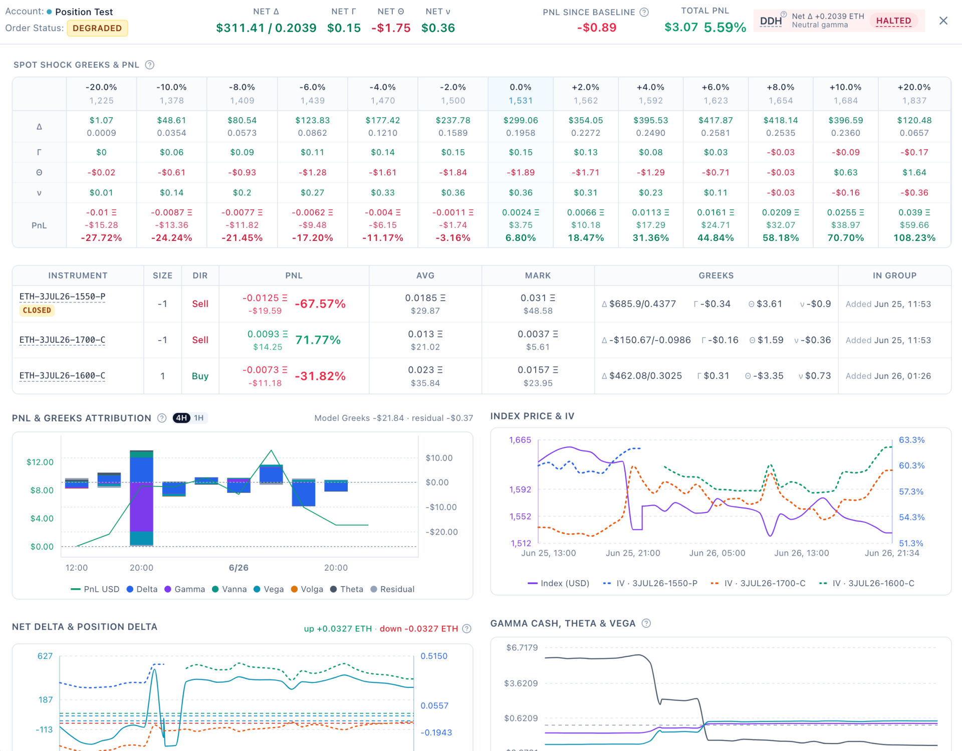 Coinance365 组合策略详情新增 Spot shock Greeks & PnL