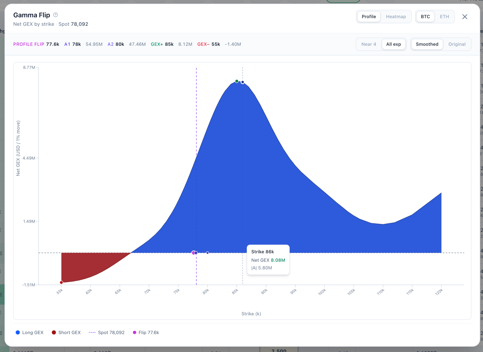 Coinance365 gamma profile