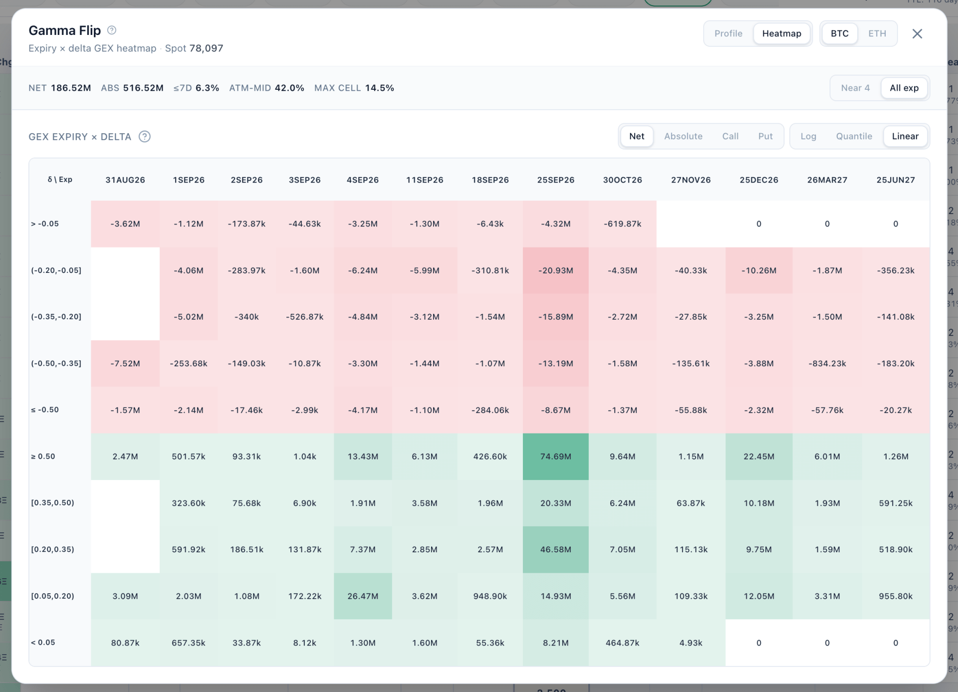Coinance365 gamma Heatmap