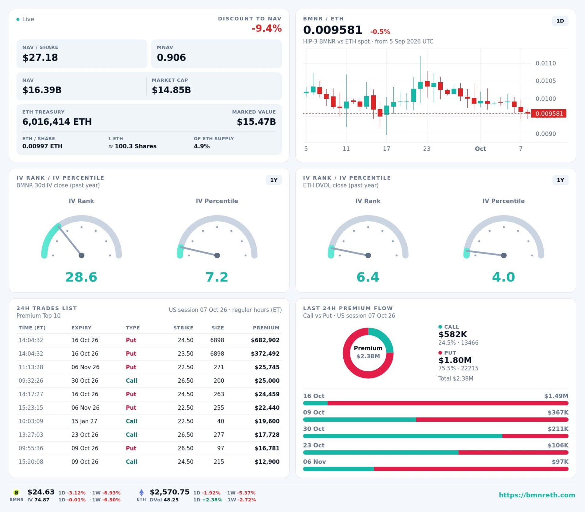 X 日更示例：Overview 分享卡